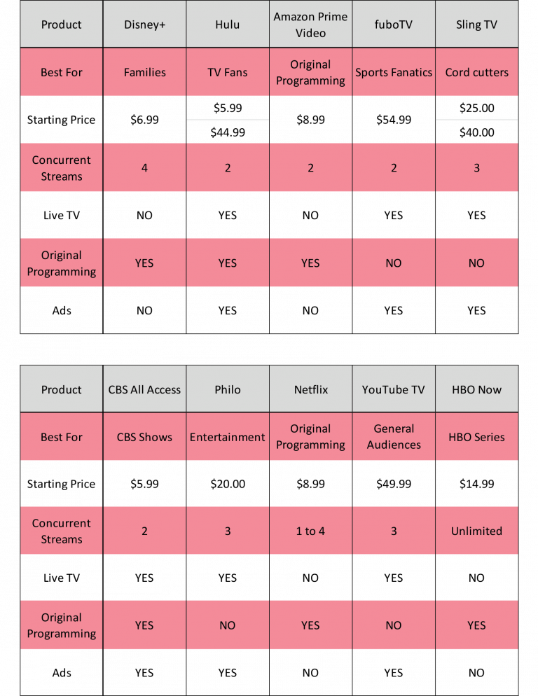 Your Guide to the Best Streaming Services of 2019 ITS