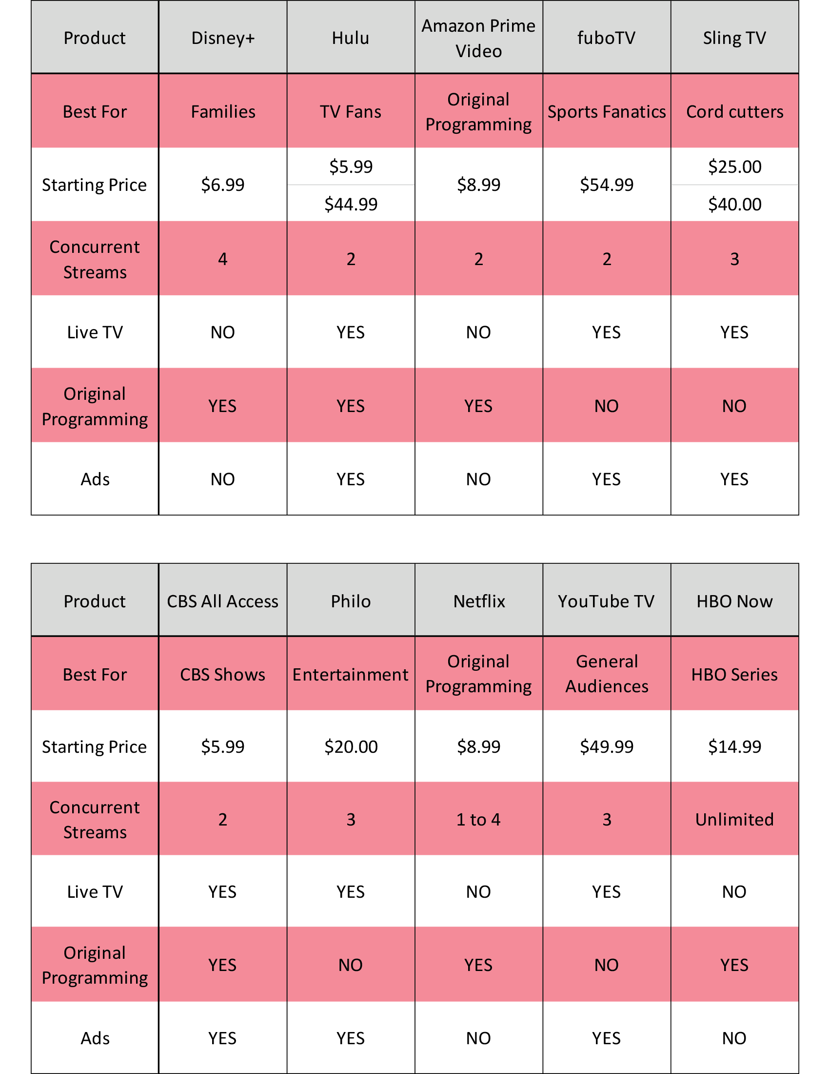 Your Guide to the Best Streaming Services of 2019 ITS